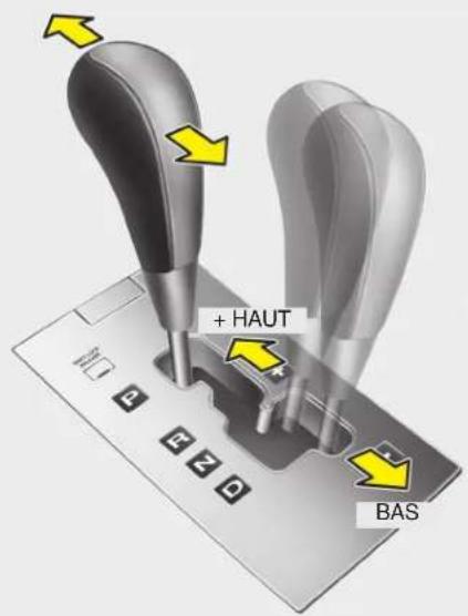 HYUNDAI Veracruz (2011) - BOITE-PONT AUTOMATIQUE (LE CAS ECHEANT) - 3