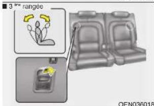HYUNDAI Veracruz (2011) - ATTENTION - 7