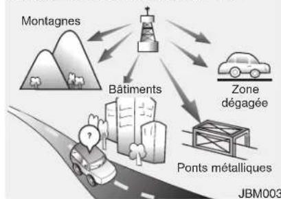 HYUNDAI Veracruz (2011) - Fonctionnement du système audio de la voiture - 2