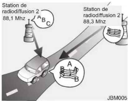 HYUNDAI Veracruz (2011) - Fonctionnement du système audio de la voiture - 4