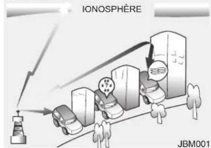 HYUNDAI Veracruz (2011) - \*REMARQUE - 1