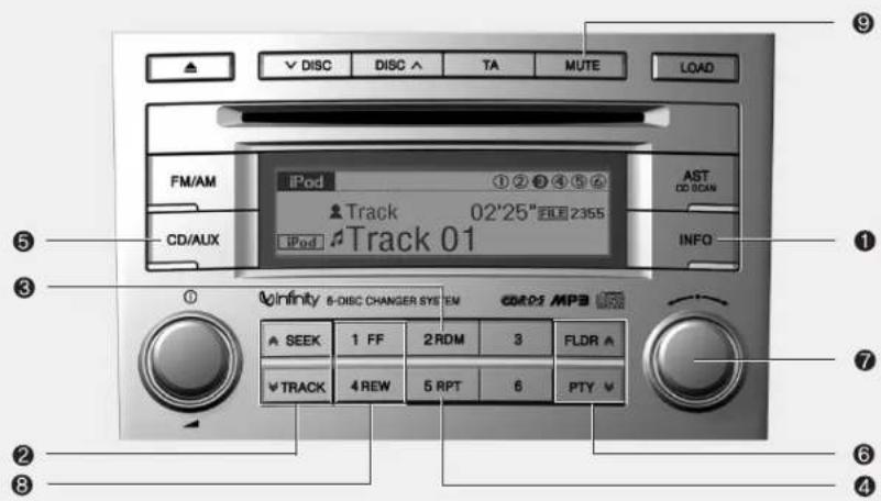 HYUNDAI Veracruz (2011) - Bouton MUTE - 5