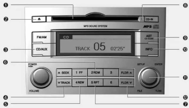 HYUNDAI Veracruz (2011) - Bouton MUTE - 1