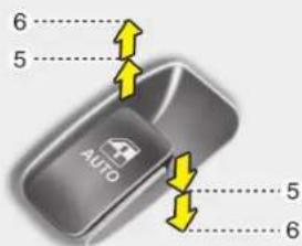 HYUNDAI Veracruz (2011) - Ouverture et fermeture d'une vitre - 1