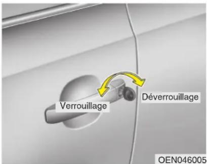 HYUNDAI Veracruz (2011) - VERROUILLAGE DES PORTES - 1