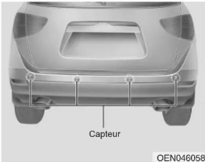 HYUNDAI Veracruz (2011) - SYSTÈME D'AIDE AU STATIONNEMENT ARRIÈRE (LE CAS ÉCHÉANT) - 1
