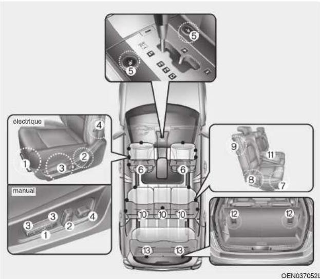 HYUNDAI Veracruz (2011) - Système de sécurité de votre véhicule - 1
