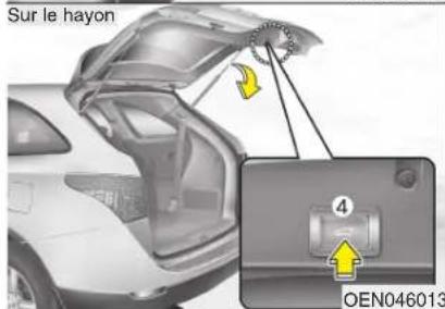 HYUNDAI Veracruz (2011) - Hayon électrique (le cas échéant) - 2