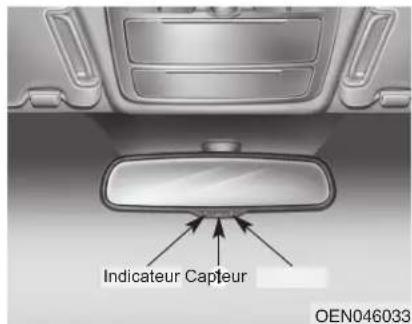 HYUNDAI Veracruz (2011) - ATTENTION - 1