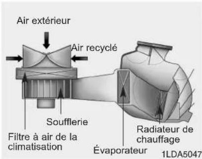 HYUNDAI Veracruz (2011) - Conseils d'utilisation de la climatisation - 1