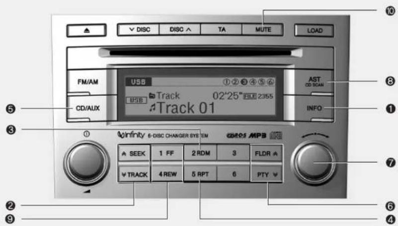 HYUNDAI Veracruz (2011) - (suite) - 6