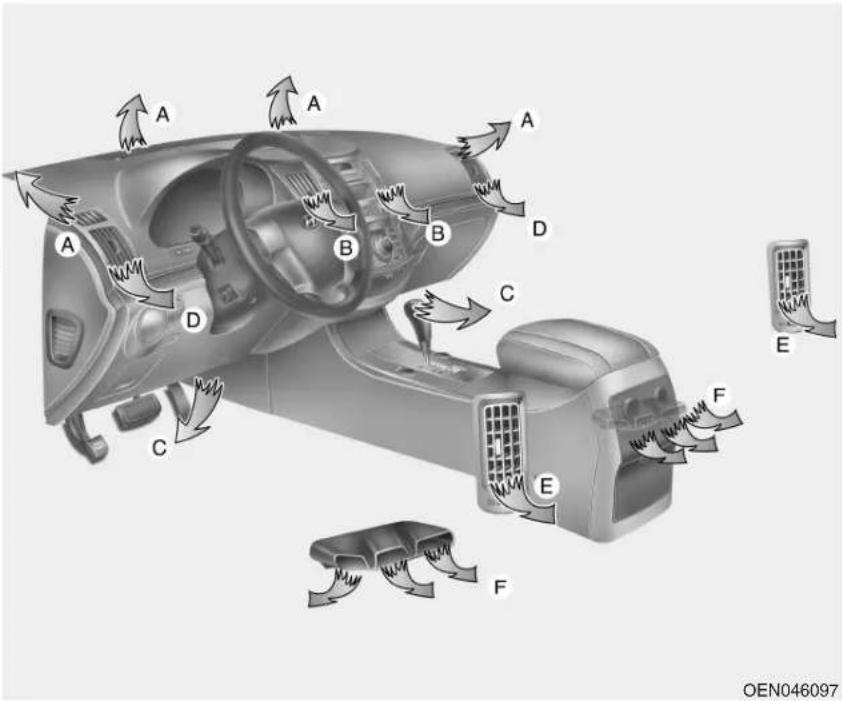 HYUNDAI Veracruz (2011) - Chauffage et climatisation - 1