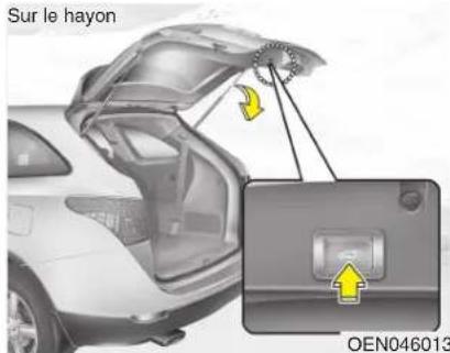 HYUNDAI Veracruz (2011) - Fonctionnement du hayon électrique - 1