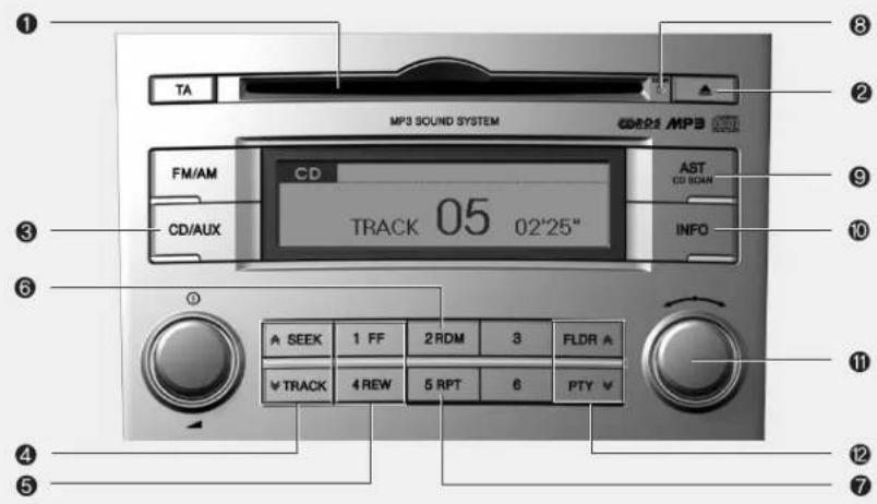 HYUNDAI Veracruz (2011) - Bouton MUTE - 3