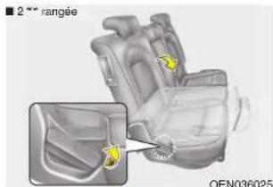 HYUNDAI Veracruz (2011) - AVERTISSEMENT - 1