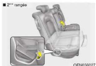 HYUNDAI Veracruz (2011) - AVERTISSEMENT - 3