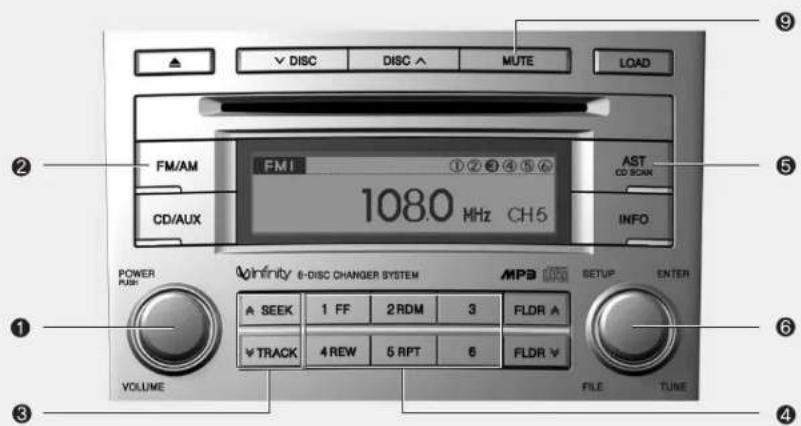 HYUNDAI Veracruz (2011) - \* REMARQUE - Lecture d'un CD audio protégé contre la copie incompatible - 4