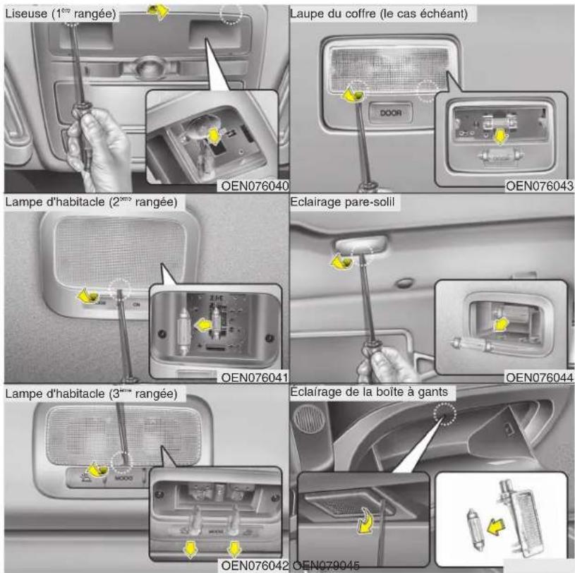 HYUNDAI Veracruz (2011) - Remplacement des ampoules pour l'éclairage situé sous les rétroviseurs et des ampoules de la lampe d'accueil portière - 1
