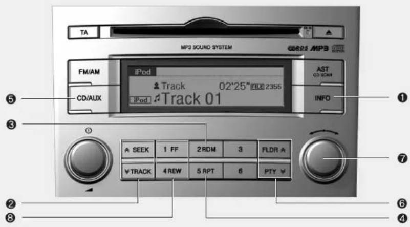 HYUNDAI Veracruz (2011) - Bouton MUTE - 3