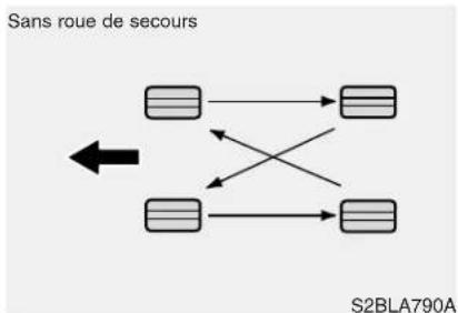 HYUNDAI Veracruz (2011) - Permutation des pneumatiques - 1