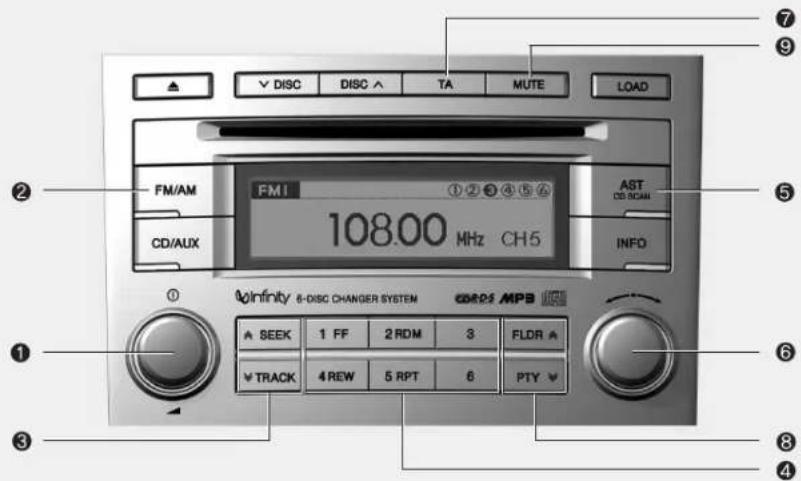 HYUNDAI Veracruz (2011) - \* REMARQUE - Lecture d'un CD audio protégé contre la copie incompatible - 5