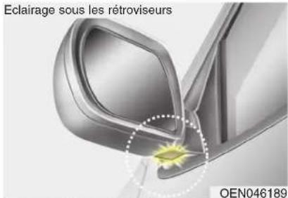 HYUNDAI Veracruz (2011) - Remplacement de l'ampoule de l'éclairage de la plaque d'immatriculation - 1