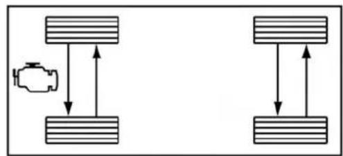 DODGE Challenger SRT (2018) - Permutationdespneus-Dimensiondespneus différente'al'avantetal'arriere - 2