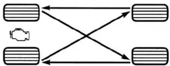 DODGE Challenger SRT (2018) - Permutationdespneus-Dimensiondespneus différente'al'avantetal'arriere - 1