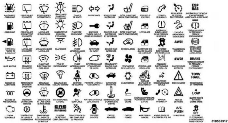 DODGE Challenger SRT (2018) - Symboles - 1