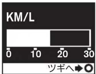 NISSAN Atlas F24 (2015) - 瞬間燃費 - 1