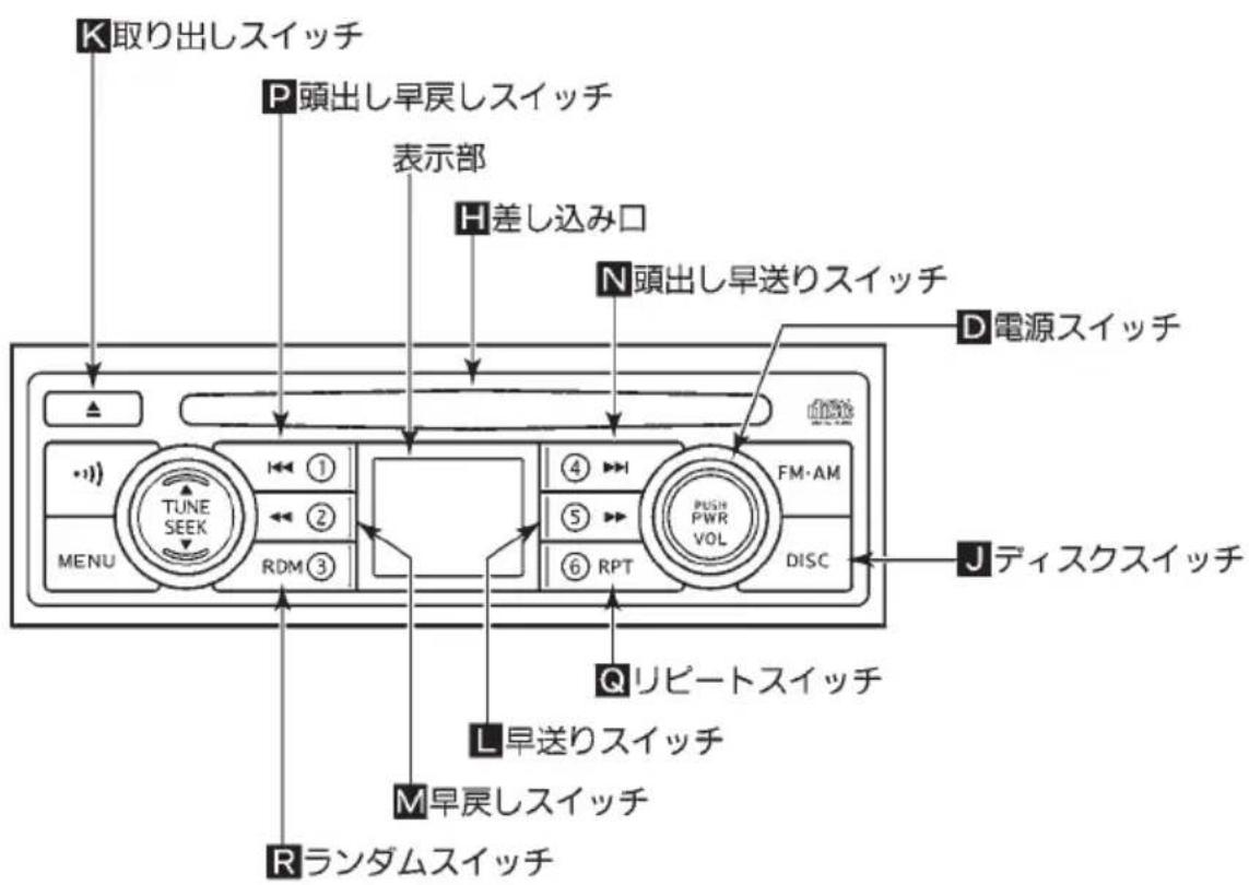 NISSAN Atlas F24 (2015) - 知識 - 1