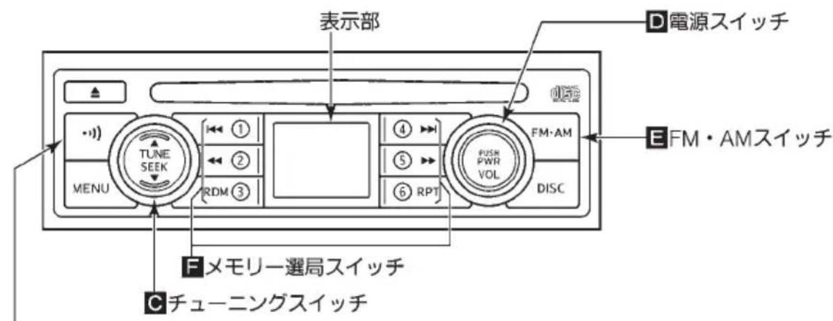 NISSAN Atlas F24 (2015) - 知識 - 1