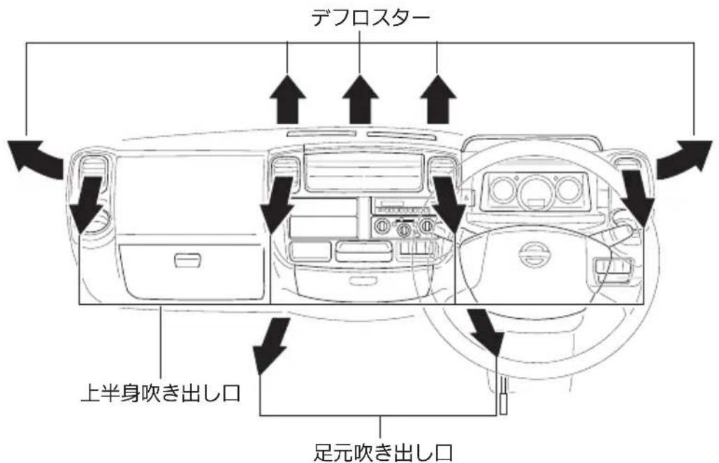 NISSAN Atlas F24 (2015) - 吹き出につい - 1