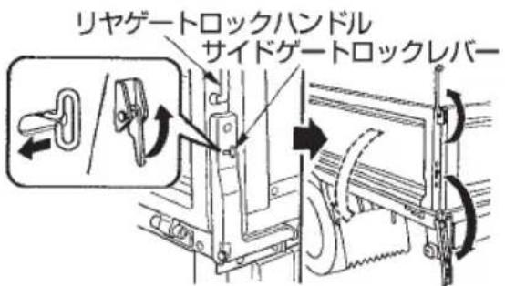 NISSAN Atlas F24 (2015) - ■サイドゲートの開はかた - 2