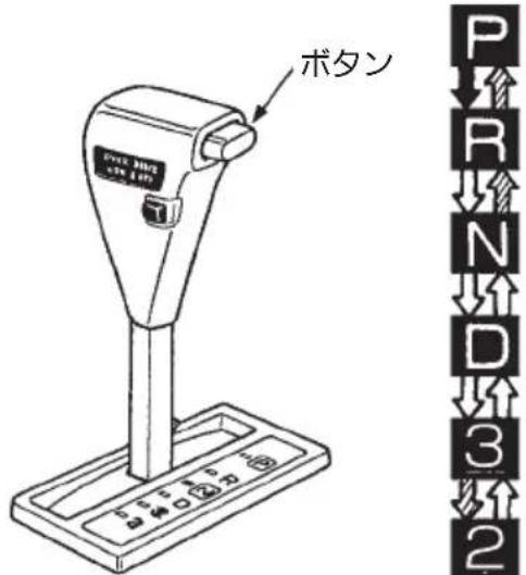 NISSAN Atlas F24 (2015) - ■せレクトレバ一の操作 - 1
