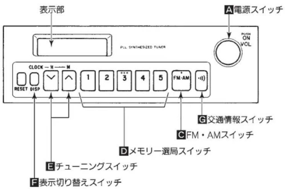NISSAN Atlas F24 (2015) - ラジ才是間きかた - 1