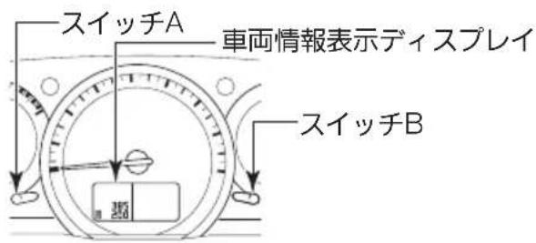 NISSAN Atlas F24 (2015) - 車両情報表示デイス克莱イ - 1