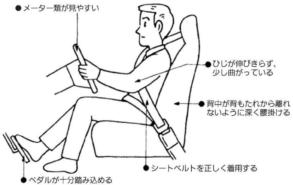 NISSAN Atlas F24 (2015) - 正い運転姿勢 - 1