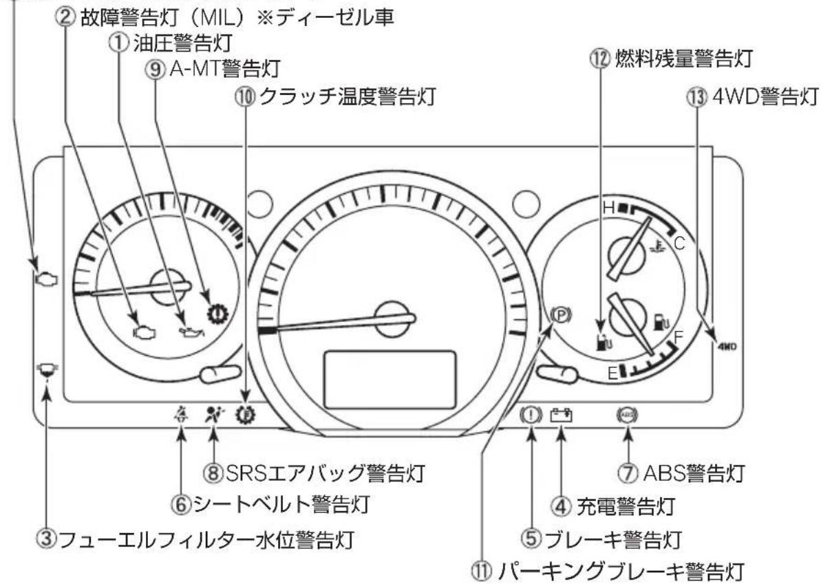NISSAN Atlas F24 (2015) - 警告灯 - 1