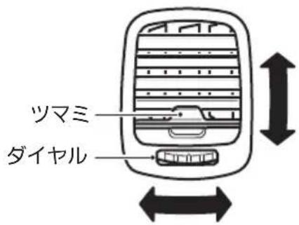 NISSAN Atlas F24 (2015) - 吹き出し風向の調節 - 1