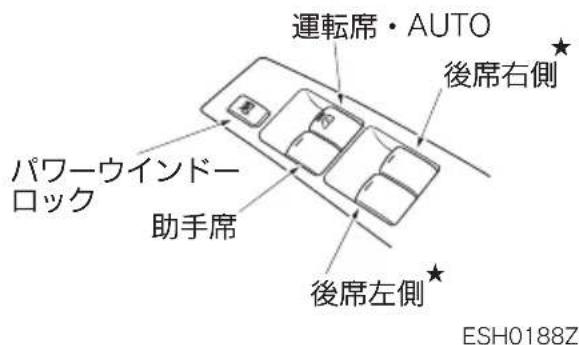 NISSAN Atlas F24 (2015) - 運軌席スイチのは開閉 - 1