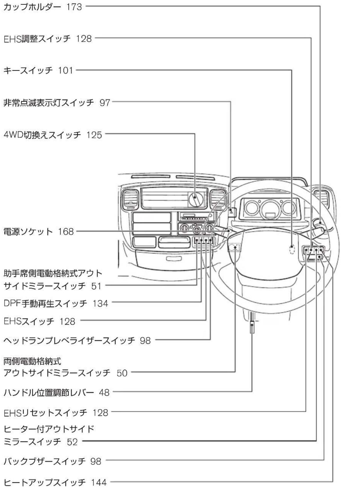 NISSAN Atlas F24 (2015) - さくいh - 3