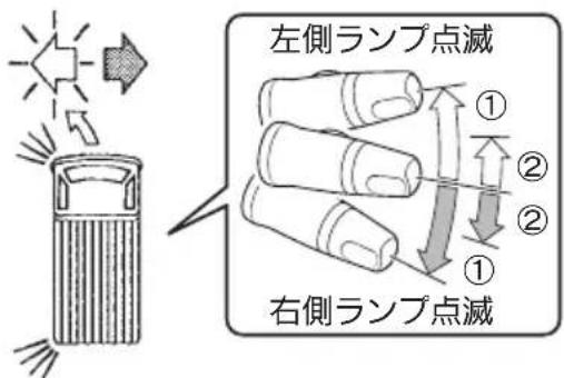 NISSAN Atlas F24 (2015) - 才格兰的点灯·消灯 - 1