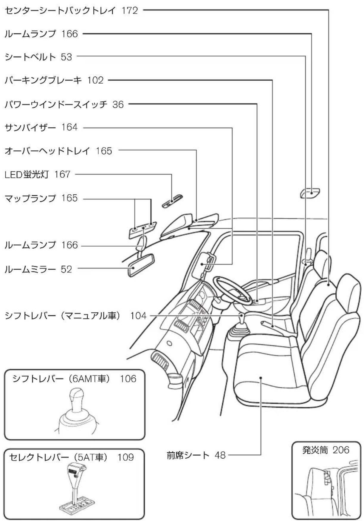 NISSAN Atlas F24 (2015) - さくいh - 6