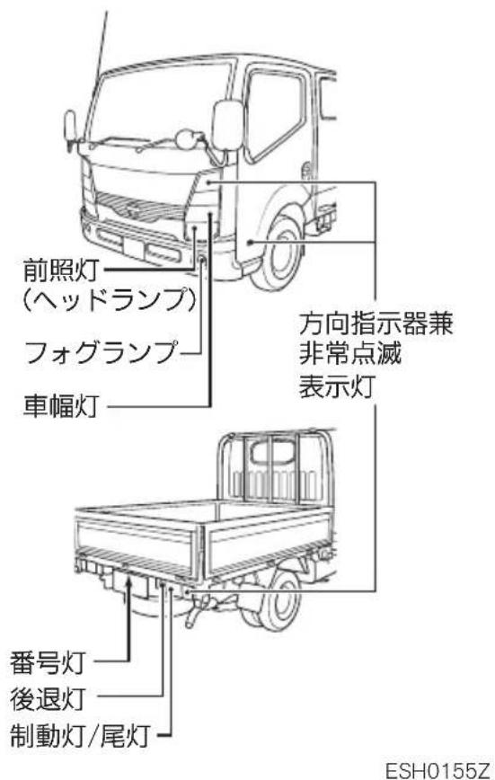 NISSAN Atlas F24 (2015) - 電球(ルフ)を交換するとは - 1