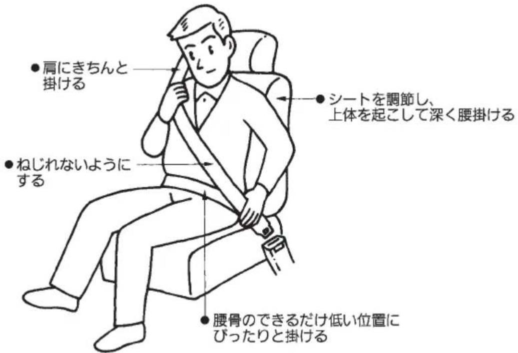 NISSAN Atlas F24 (2015) - 一卜ルトの正い着用 - 1