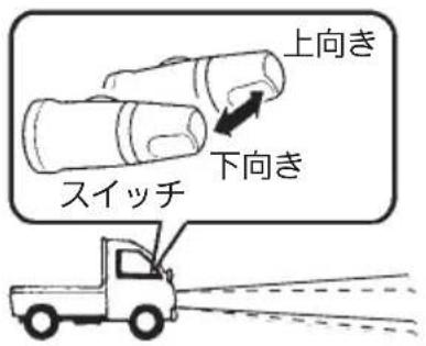 NISSAN Atlas F24 (2015) - ハドラフの上向き、下向き切除替元 - 1