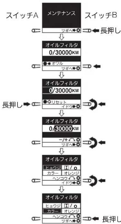 NISSAN Atlas F24 (2015) - 知識 - 1