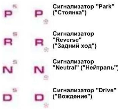 PEUGEOT 407 (2005) - CnHnHa3aTOpbI NOJoxeHn pbHara cTeKToPa aBtOMaTHuecko Kopo6Kn nepeDa - 1