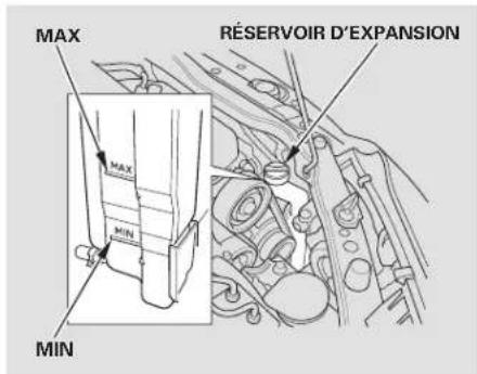 Honda Civic Hatchback (2005) - Procedures à la station-service, Cote de consommation - 1